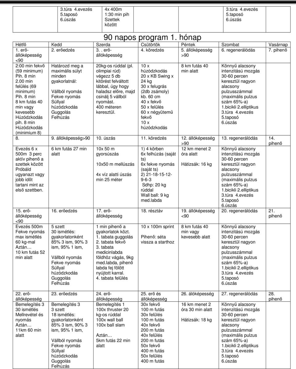 olimpiai rúd) végezz 5 db kitörést felváltott lábbal, úgy hogy haladsz előre, majd csinálj 5 vállból nyomást. 400 méteren keresztül. 20 x KB Swing x 24 kg 30 x felugrás (2db zsámoly) kb.