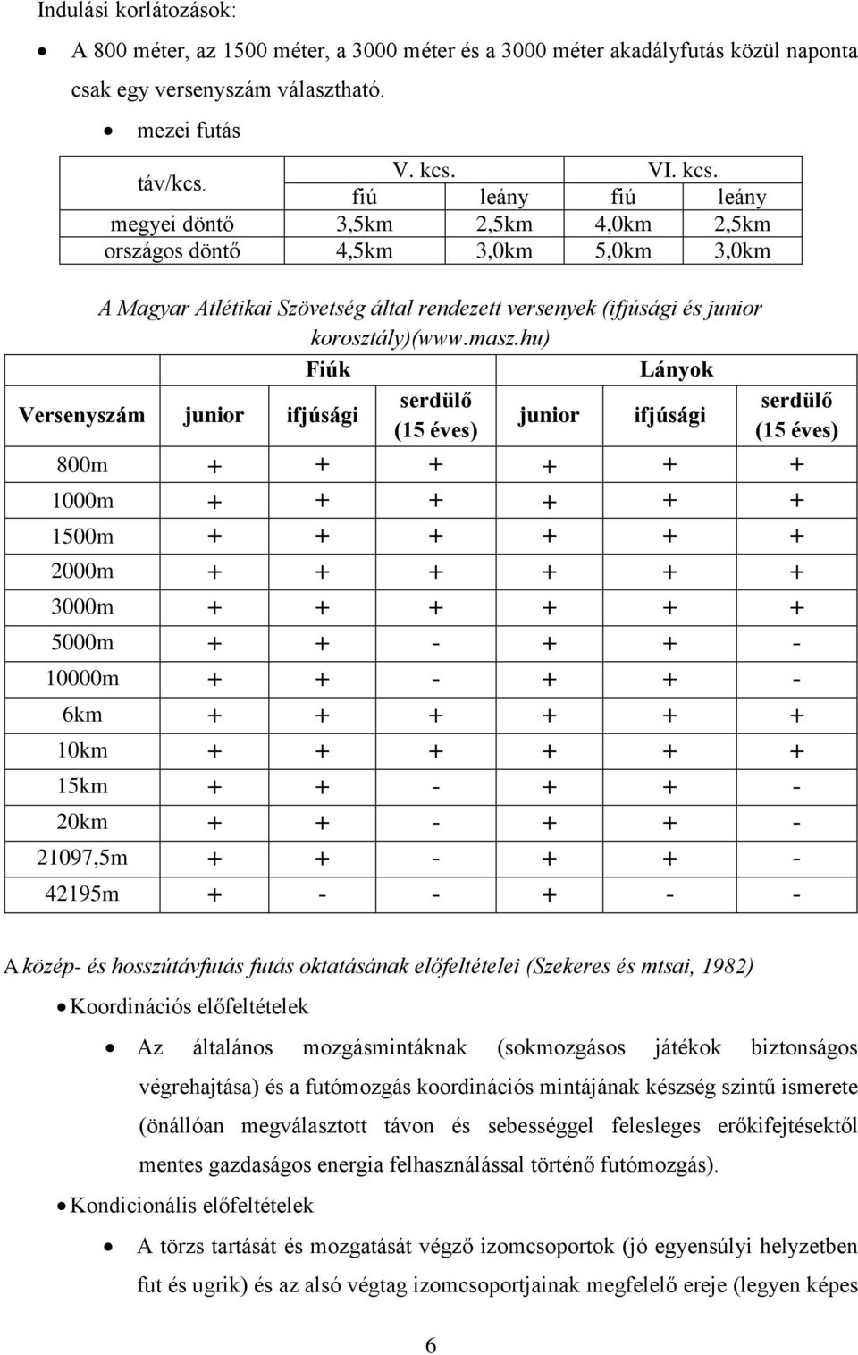 masz.hu) Fiúk Lányok Versenyszám junior ifjúsági serdülő serdülő junior ifjúsági (15 éves) (15 éves) 800m + + + + + + 1000m + + + + + + 1500m + + + + + + 2000m + + + + + + 3000m + + + + + + 5000m + +