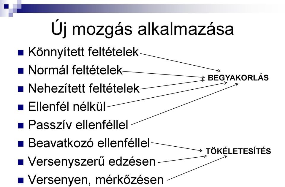 Passzív ellenféllel Beavatkozó ellenféllel