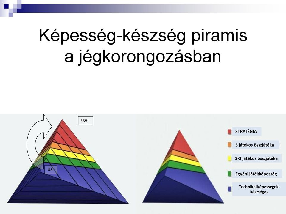 játékos összjátéka 2-3 játékos