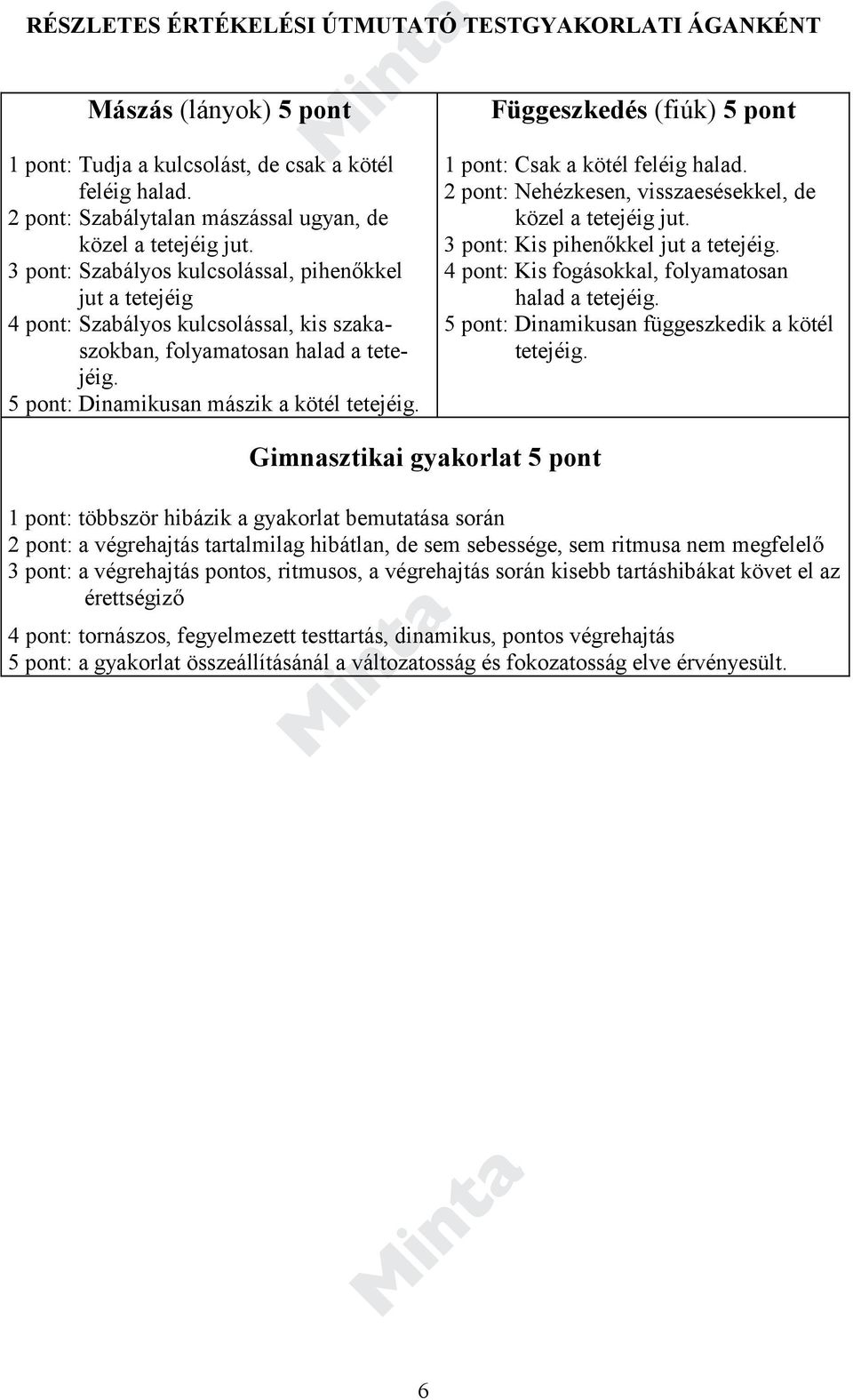 Függeszkedés (fiúk) 5 pont 1 pont: Csak a kötél feléig halad. 2 pont: Nehézkesen, visszaesésekkel, de közel a tetejéig jut. 3 pont: Kis pihenőkkel jut a tetejéig.