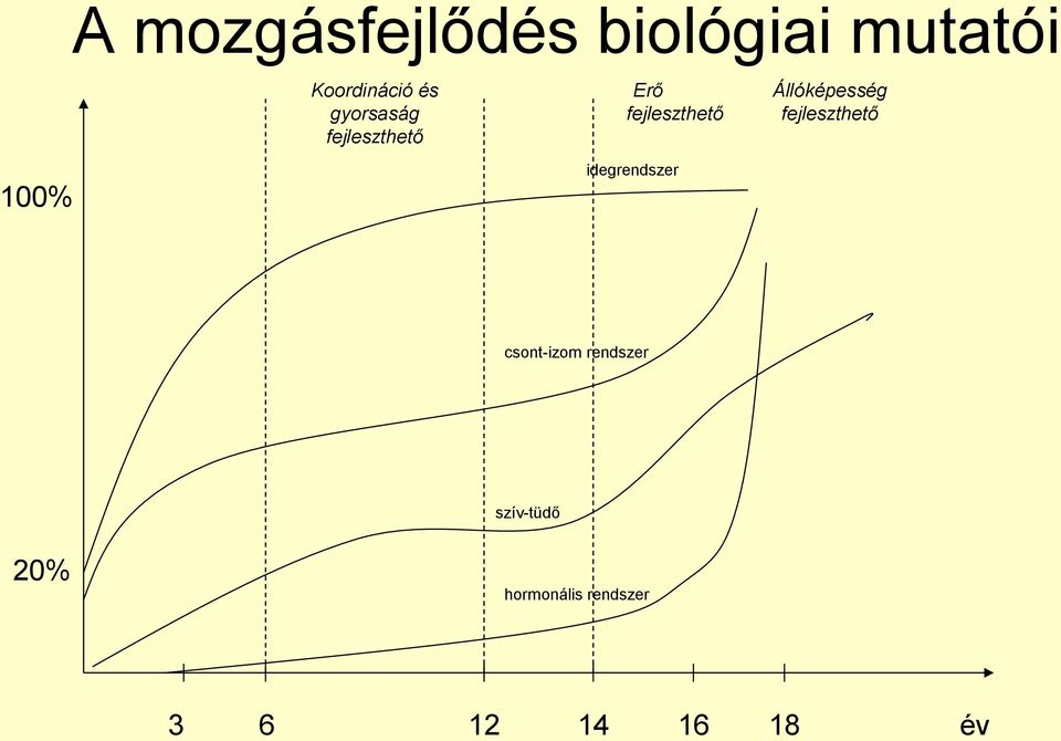 Motoros képességek (Valamely meghatározott mozgásos cselekvés  végrehajtásának feltételei) - PDF Ingyenes letöltés