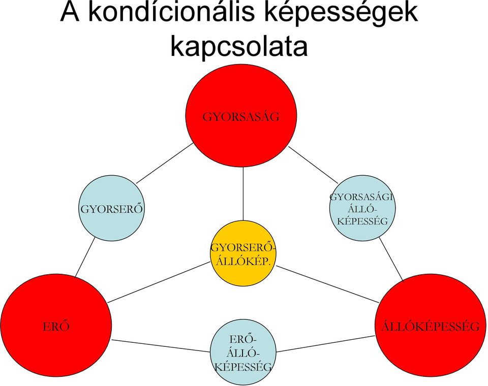 GYORSASÁGI ÁLLÓ- KÉPESSÉG