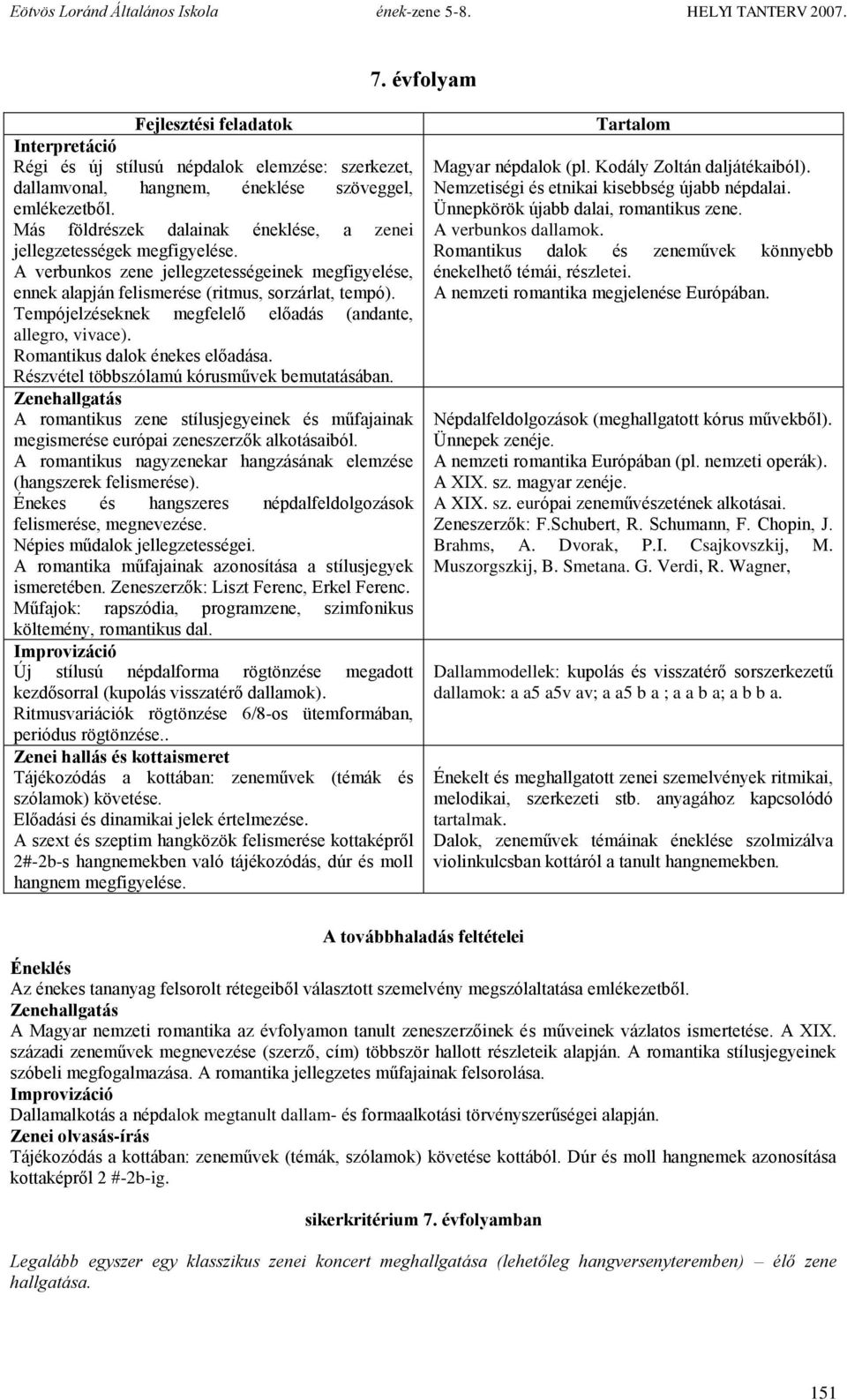 Tempójelzéseknek megfelelő előadás (andante, allegro, vivace). Romantikus dalok énekes előadása. Részvétel többszólamú kórusművek bemutatásában.