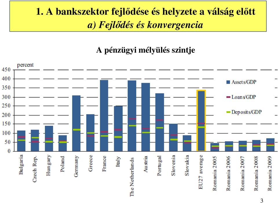 a) Fejlődés és konvergencia