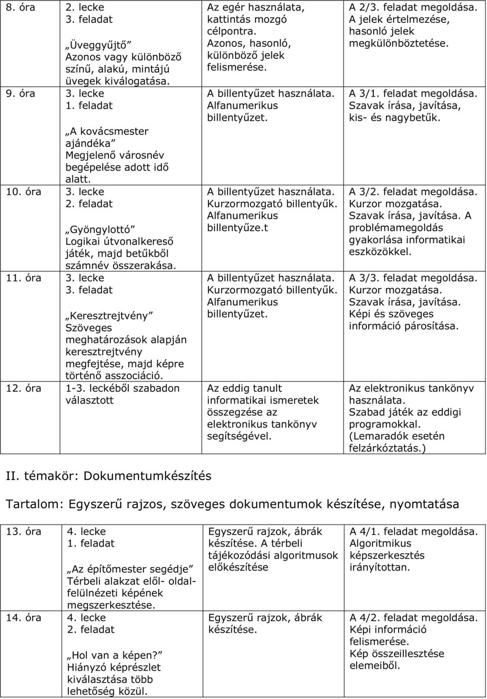 Általános iskola informatika tananyag