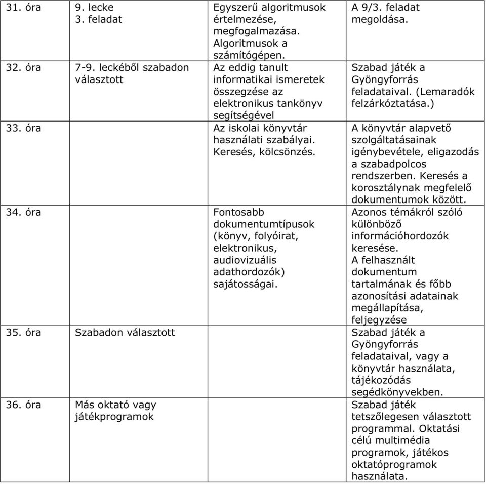 A 9/ Szabad játék a Gyöngyforrás feladataival. (Lemaradók felzárkóztatása.) A könyvtár alapvető szolgáltatásainak igénybevétele, eligazodás a szabadpolcos rendszerben.