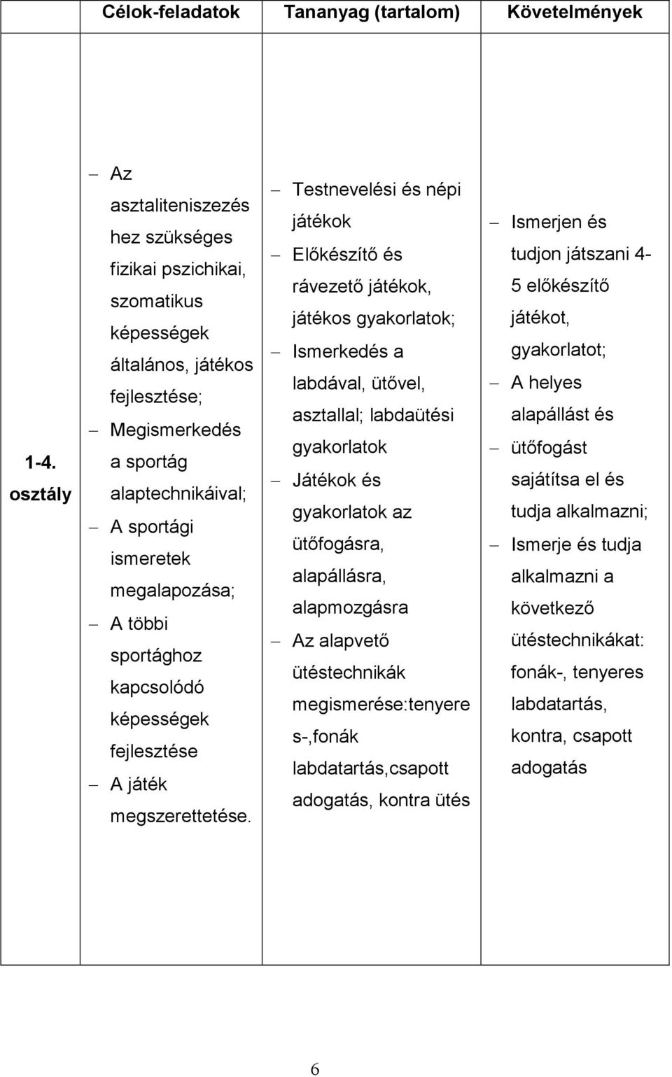 többi sportághoz kapcsolódó képességek fejlesztése A játék megszerettetése.