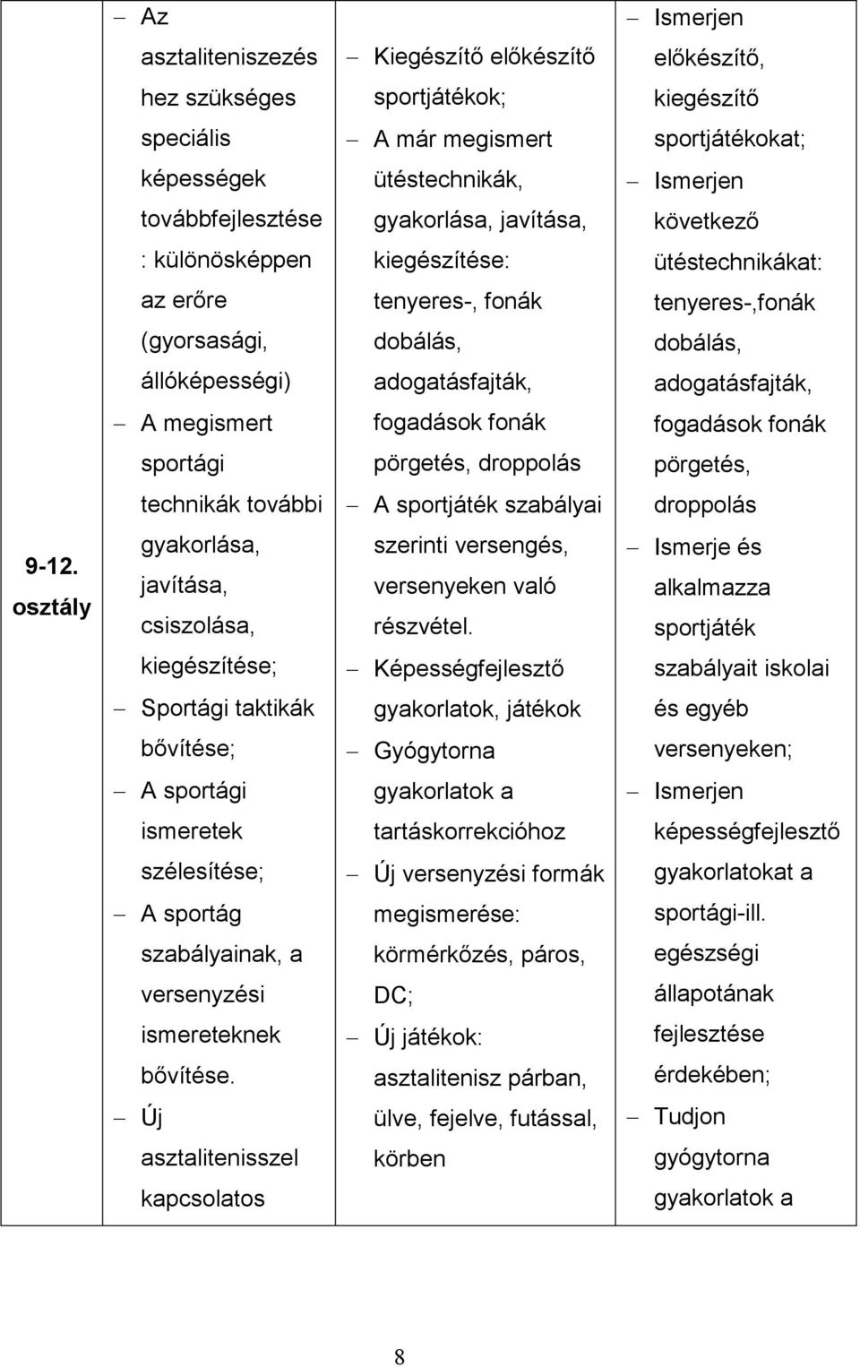 A megismert fogadások fonák fogadások fonák sportági pörgetés, droppolás pörgetés, technikák további A sportjáték szabályai droppolás 9-12.