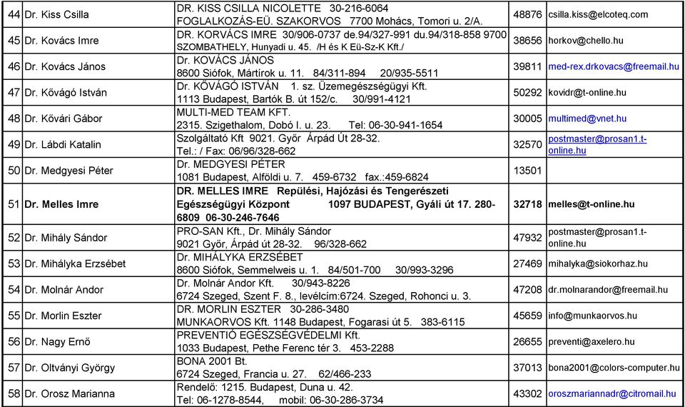 SZAKORVOS 7700 Mohács, Tomori u. 2/A. DR. KORVÁCS IMRE 30/906-0737 de.94/327-99 du.94/38-858 9700 SZOMBATHELY, Hunyadi u. 45. /H és K Eü-Sz-K Kft./ Dr. KOVÁCS JÁNOS 8600 Siófok, Mártírok u.