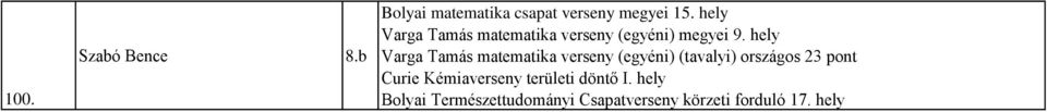 hely Varga Tamás matematika verseny (egyéni) (tavalyi) országos 23 pont