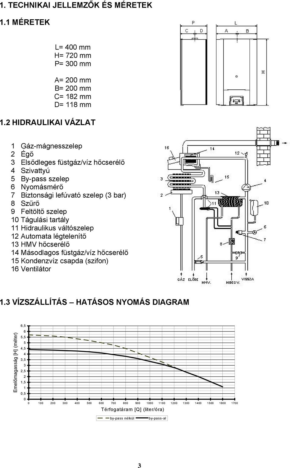 szelep 10 Tágulási tartály 11 Hidraulikus váltószelep 12 Automata légtelenítő 13 HMV hőcserélő 14 Másodlagos füstgáz/víz hőcserélő 15 Kondenzvíz csapda (szifon) 16 Ventilátor 1.