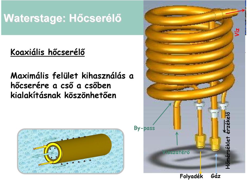 cső a csőben kialakításnak köszönhetően