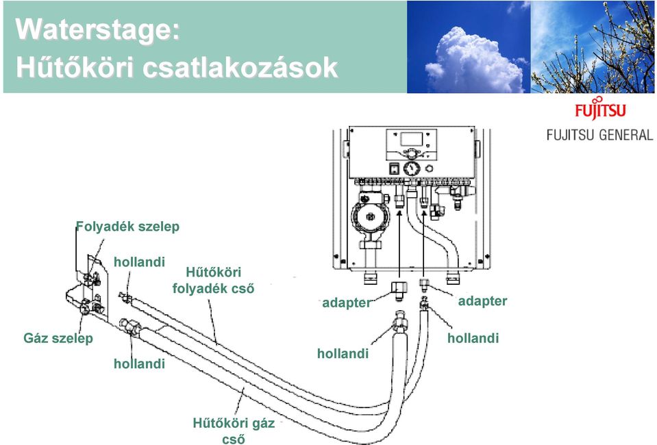 folyadék cső adapter adapter Gáz