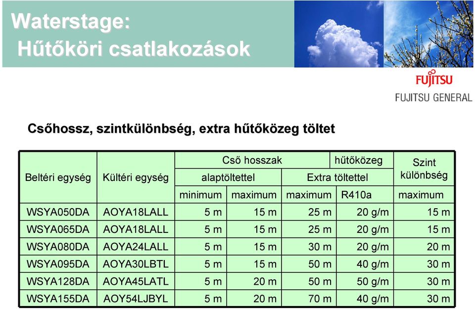 AOYA18LALL 5 m 15 m 25 m 20 g/m 15 m WSYA065DA AOYA18LALL 5 m 15 m 25 m 20 g/m 15 m WSYA080DA AOYA24LALL 5 m 15 m 30 m 20 g/m