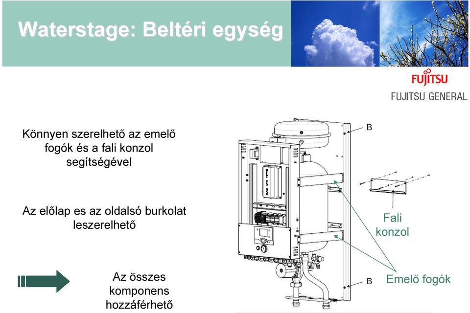 előlap es az oldalsó burkolat leszerelhető Fali