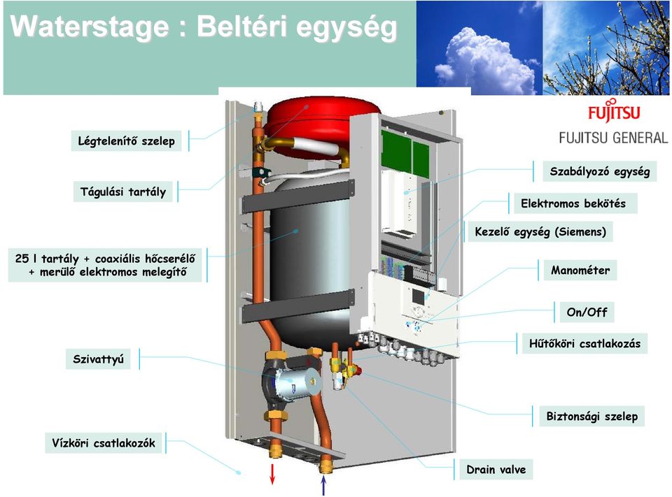 tartály + coaxiális hőcserélő + merülő elektromos melegítő Manométer