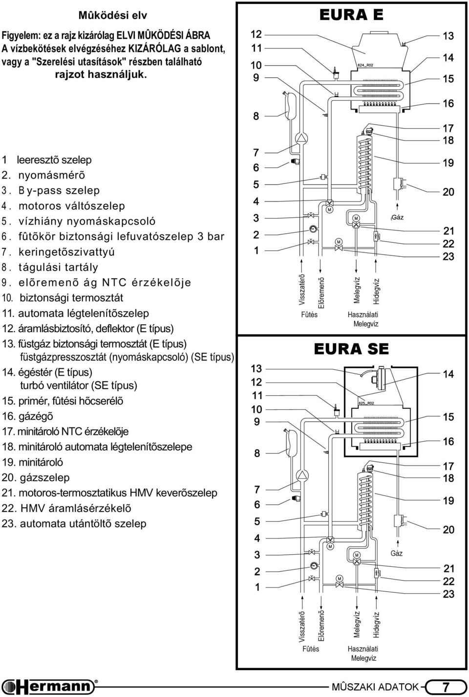 elõremenõ ág NTC érzékelõje 10. biztonsági termosztát 11. automata légtelenítõszelep 12. áramlásbiztosító, deflektor (E típus) 13.