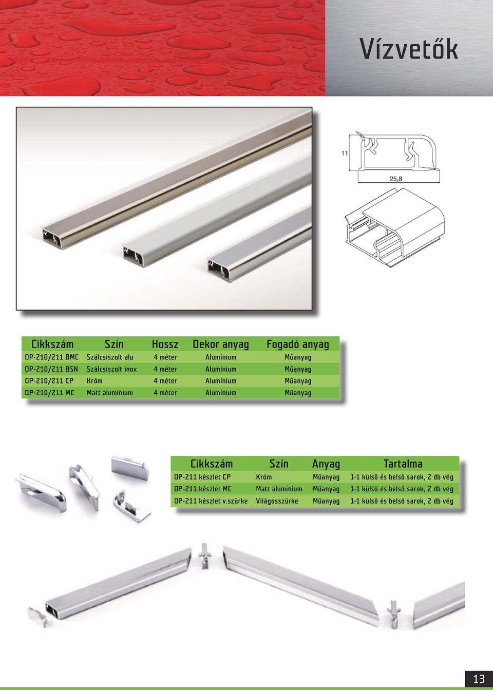 Alumínium Műanyag Cikkszám Szín Anyag Tartalma OP-211 készlet CP Króm Műanyag 1-1 külső és belső sarok, 2 db vég OP-211 készlet MC