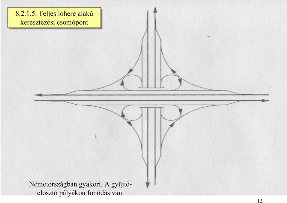 keresztezési csomópont