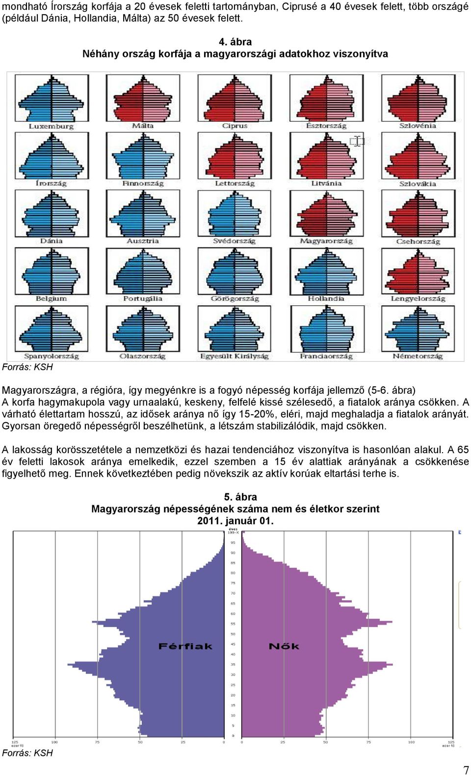 ábra Néhány ország korfája a magyarországi adatokhoz viszonyítva Forrás: KSH Magyarországra, a régióra, így megyénkre is a fogyó népesség korfája jellemző (5-6.