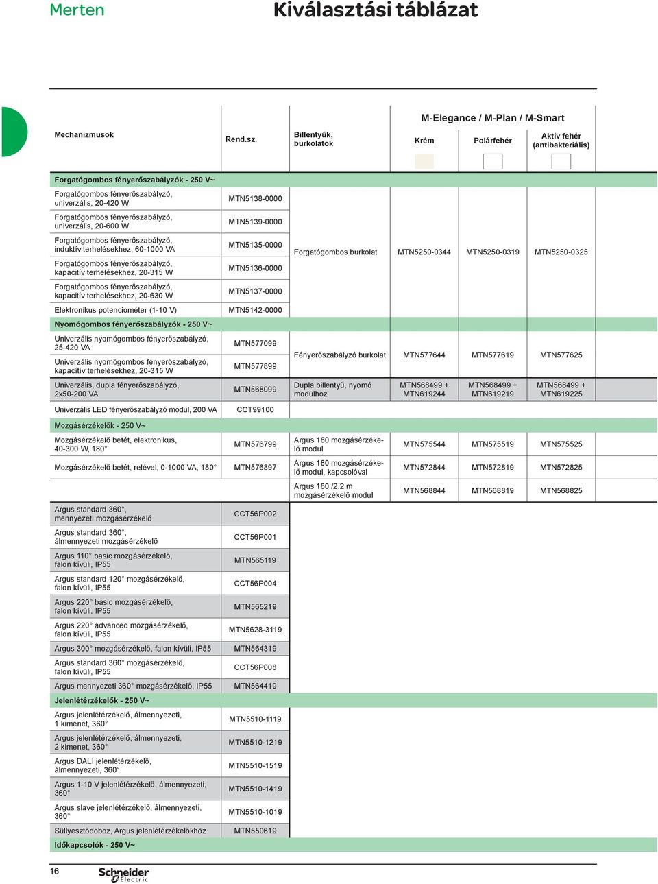 kapacitív terhelésekhez, 20-315 W Forgatógombos fényerőszabályzó, kapacitív terhelésekhez, 20-630 W Elektronikus potenciométer (1-10 V) Nyomógombos fényerőszabályzók - 250 V~ Univerzális nyomógombos