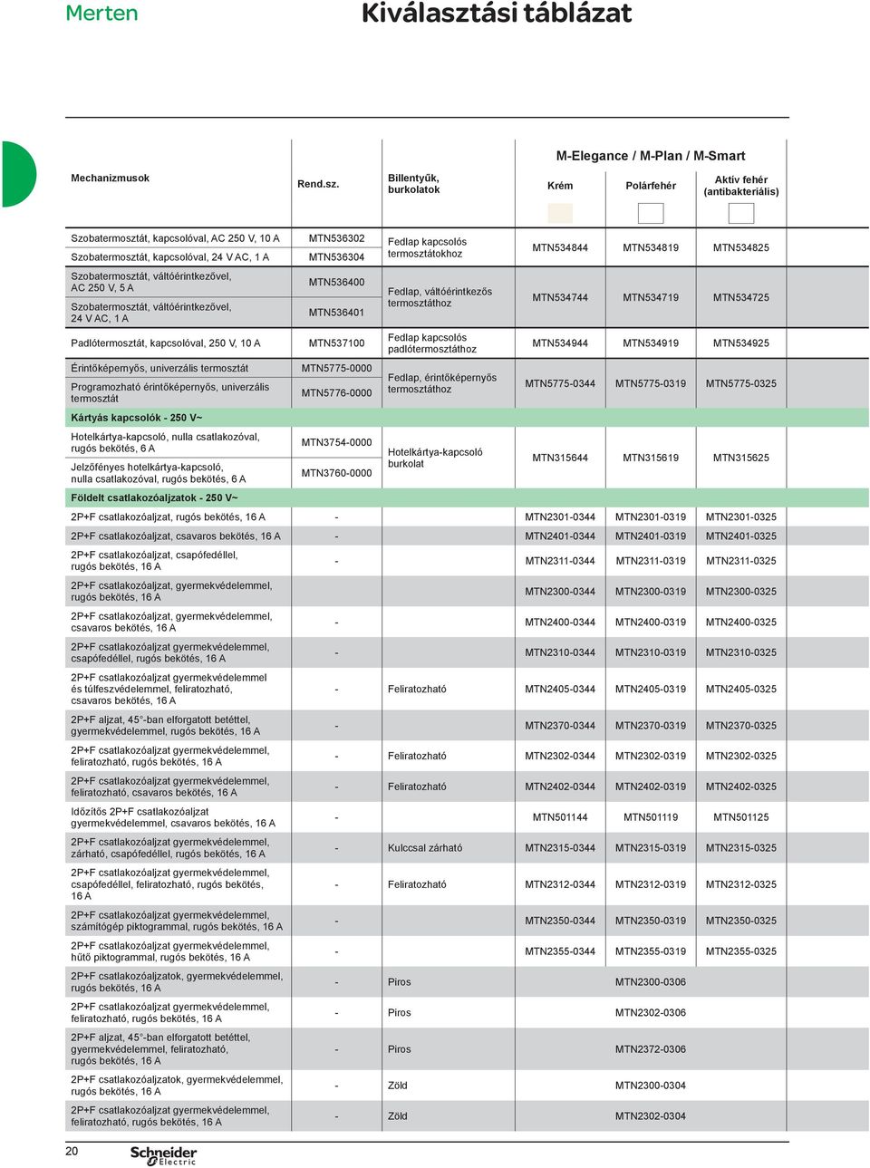 kapcsolóval, 250 V, 10 A Érintőképernyős, univerzális termosztát Programozható érintőképernyős, univerzális termosztát Kártyás kapcsolók - 250 V~ Hotelkártya-kapcsoló, nulla csatlakozóval, rugós