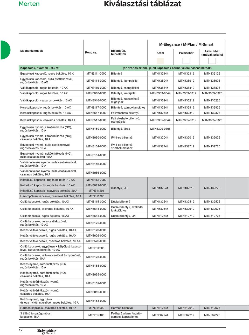 Billentyű, lámpajellel MTN438944 MTN438919 MTN438925 Váltókapcsoló, rugós bekötés, 10 AX MTN3116-0000 Billentyű, csengőjellel MTN438844 MTN438819 MTN438825 Váltókapcsoló, rugós bekötés, 16 AX