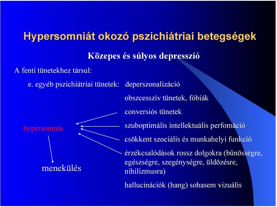 tünetek szuboptimális intellektuális perfomáció csökkent szociális és munkahelyi funkció érzékcsalódások