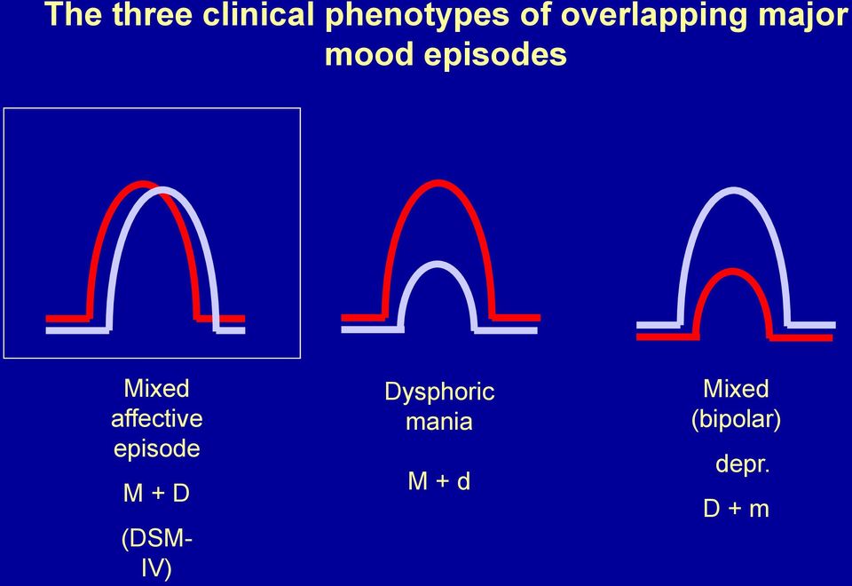 affective episode M + D (DSM- IV)