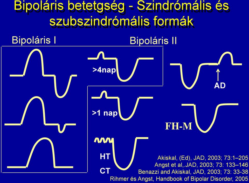 JAD, 2003; 73:1 205 Angst et al,.