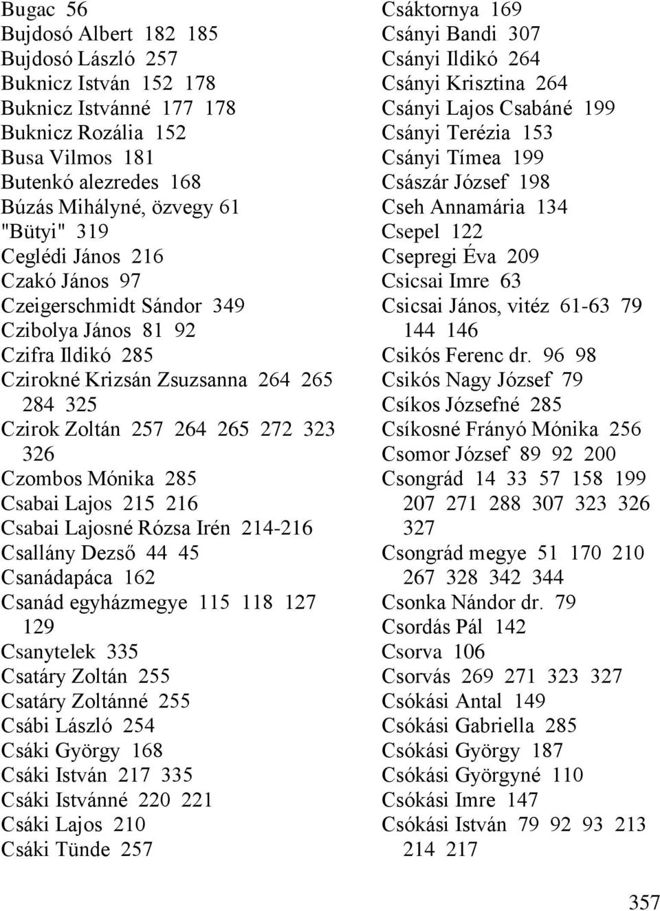 Csepregi Éva 209 Czakó János 97 Csicsai Imre 63 Czeigerschmidt Sándor 349 Csicsai János, vitéz 61-63 79 Czibolya János 81 92 144 146 Czifra Ildikó 285 Csikós Ferenc dr.