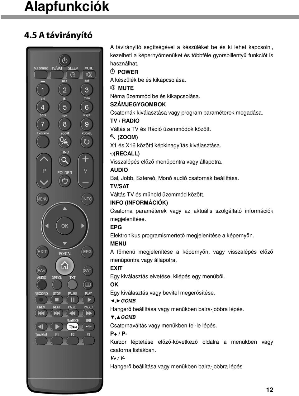 (ZOOM) X1 és X16 közötti képkinagyítás kiválasztása. (RECALL) Visszalépés előző menüpontra vagy állapotra. AUDIO Bal, Jobb, Sztereó, Monó audió csatornák beállítása.