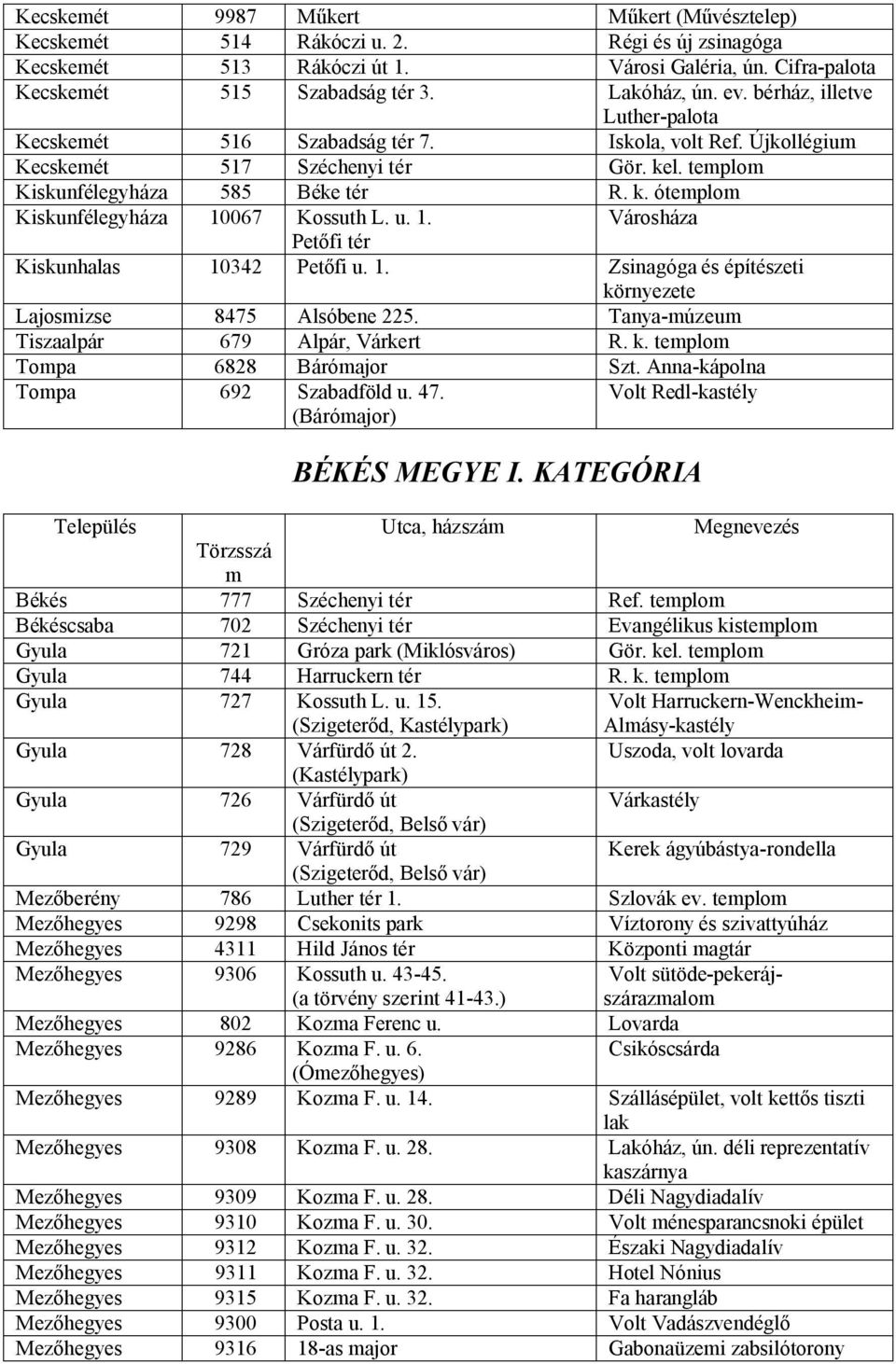 u. 1. Városháza Petőfi tér Kiskunhalas 10342 Petőfi u. 1. Zsinagóga és építészeti környezete Lajosmizse 8475 Alsóbene 225. Tanya-múzeum Tiszaalpár 679 Alpár, Várkert R. k. templom Tompa 6828 Bárómajor Szt.