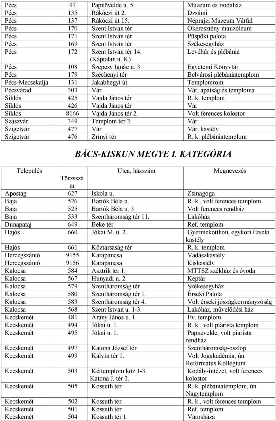 Levéltár és plébánia (Káptalan u. 8.) Pécs 108 Szepesy Ignác u. 3.