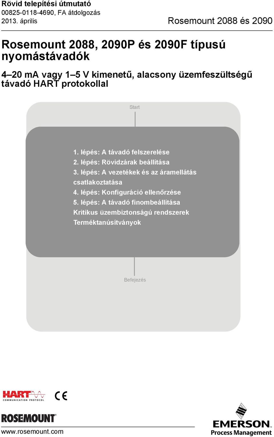 alacsony üzemfeszültségű távadó HART protokollal Start 1. lépés: A távadó felszerelése 2.