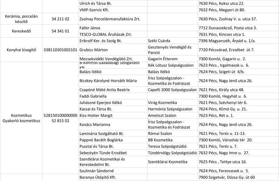 7631 Pécs, Kincses utca 1. Erikrolf Ker. és Szolg Bt. Grubics Márton Széki Csárda Gesztenyés Vendéglő és Panzió 7396 Magyarszék, Árpád u. 1/a. 7720 Pécsvárad, Erzsébet út 7.