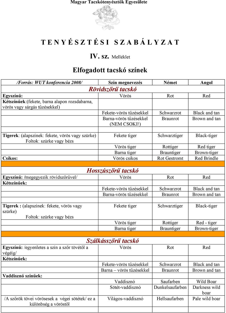 ) Schwarzrot Braunrot Black and tan Brown and tan Fekete tiger Schwarztiger Black-tiger Vörös tiger Barna tiger Vörös csíkos Rottiger Brauntiger Rot Gestromt Red tiger Brown-tiger Red Brindle Vörös