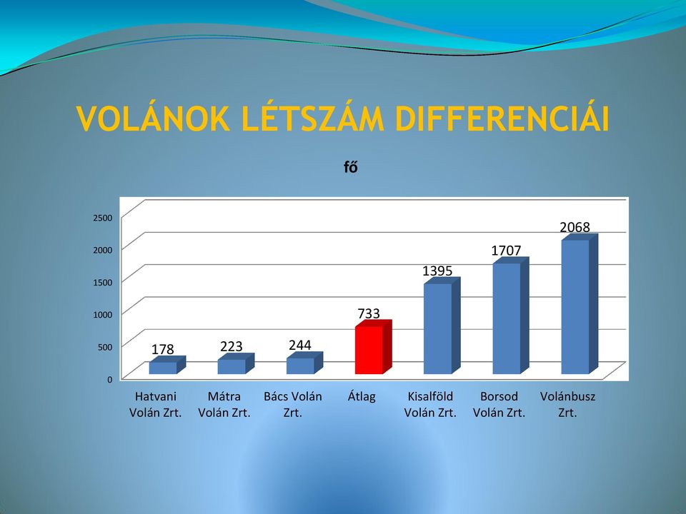 Volán Zrt. Mátra Volán Zrt. Bács Volán Zrt.