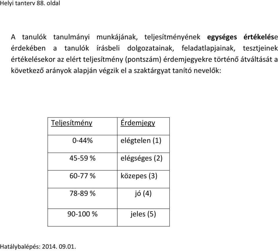 dolgozatainak, feladatlapjainak, tesztjeinek értékelésekor az elért teljesítmény (pontszám) érdemjegyekre történő