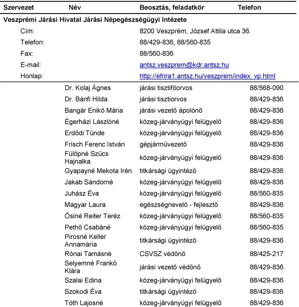 Bánfi Hilda járási tisztiorvos 88/429-836 Bangár Enikő Mária járási vezető ápolónő 88/429-836 Égerházi Lászlóné közeg-járványügyi felügyelő 88/429-836 Erdődi Tünde közeg-járványügyi felügyelő