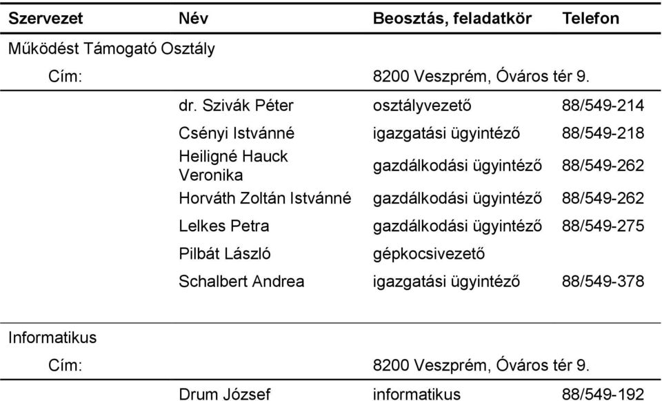 gazdálkodási 88/549-262 Horváth Zoltán Istvánné gazdálkodási 88/549-262 Lelkes Petra gazdálkodási