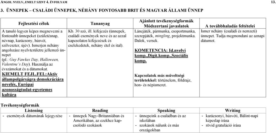 Ismerjen néhány angolszász nyelvterületre jellemző ünnepet (pl.: Guy Fawkes Day, Halloween, Valentine s Day). Használja az évszámokat és a dátumokat. KIEMELT FEJL.