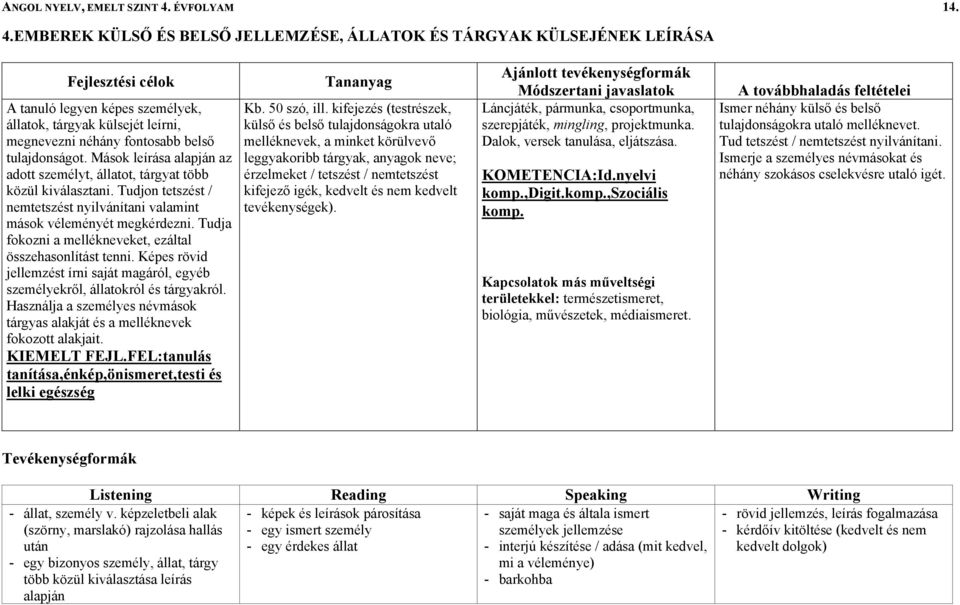 EMBEREK KÜLSŐ ÉS BELSŐ JELLEMZÉSE, ÁLLATOK ÉS TÁRGYAK KÜLSEJÉNEK LEÍRÁSA A tanuló legyen képes személyek, állatok, tárgyak külsejét leírni, megnevezni néhány fontosabb belső tulajdonságot.