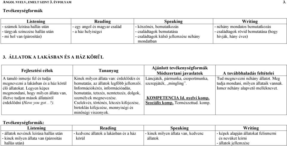 külső jellemzése néhány mondatban - néhány mondatos bemutatkozás - családtagok rövid bemutatása (hogy hívják, hány éves) 3.