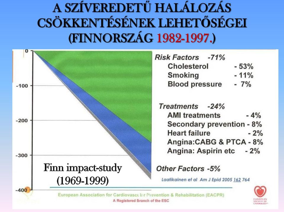 LEHETŐSÉGEI (FINNORSZÁG