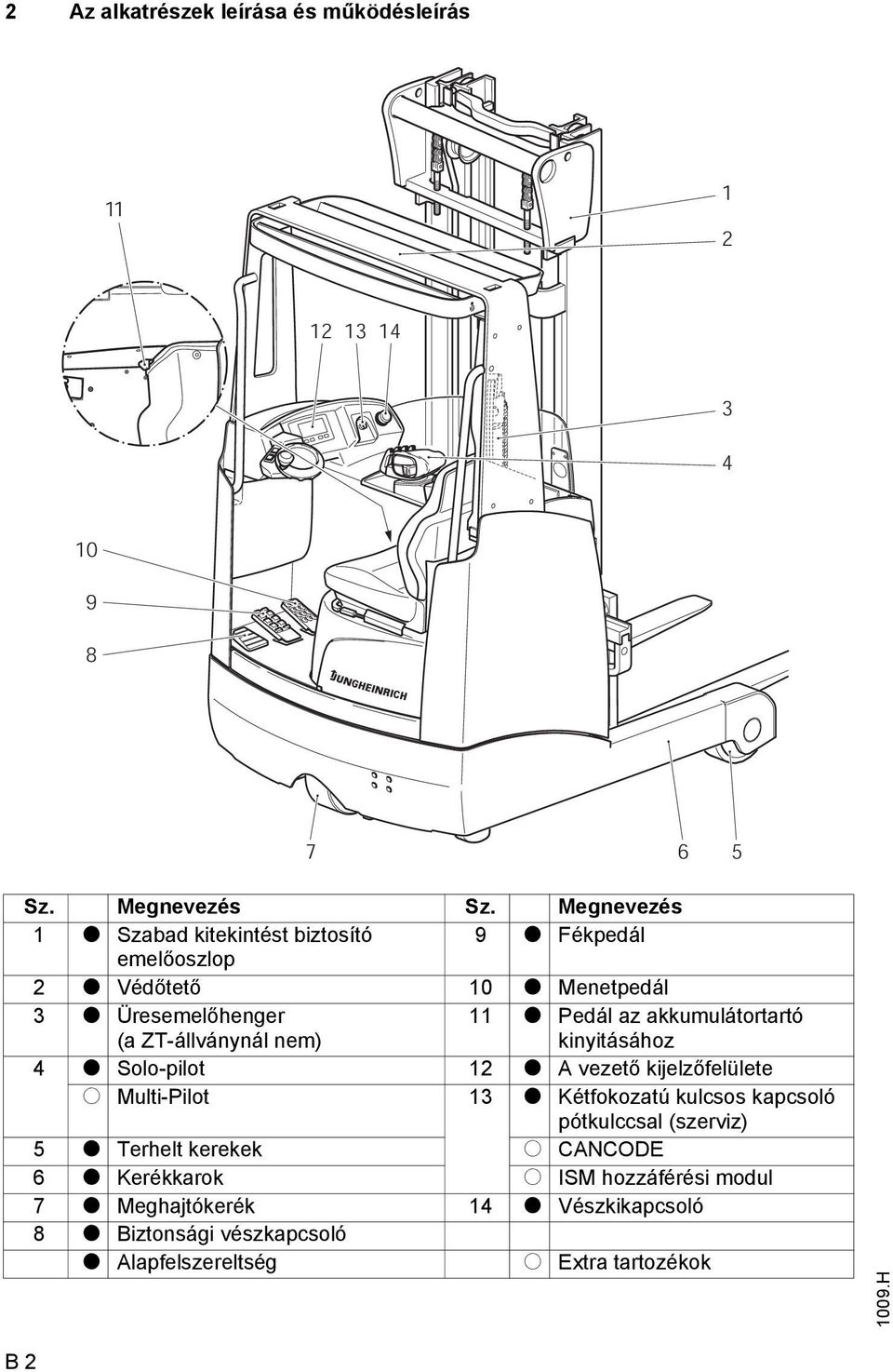 Pedál az akkumulátortartó kinyitásához 4 t Solo-pilot 12 t A vezető kijelzőfelülete o Multi-Pilot 13 t Kétfokozatú kulcsos kapcsoló pótkulccsal