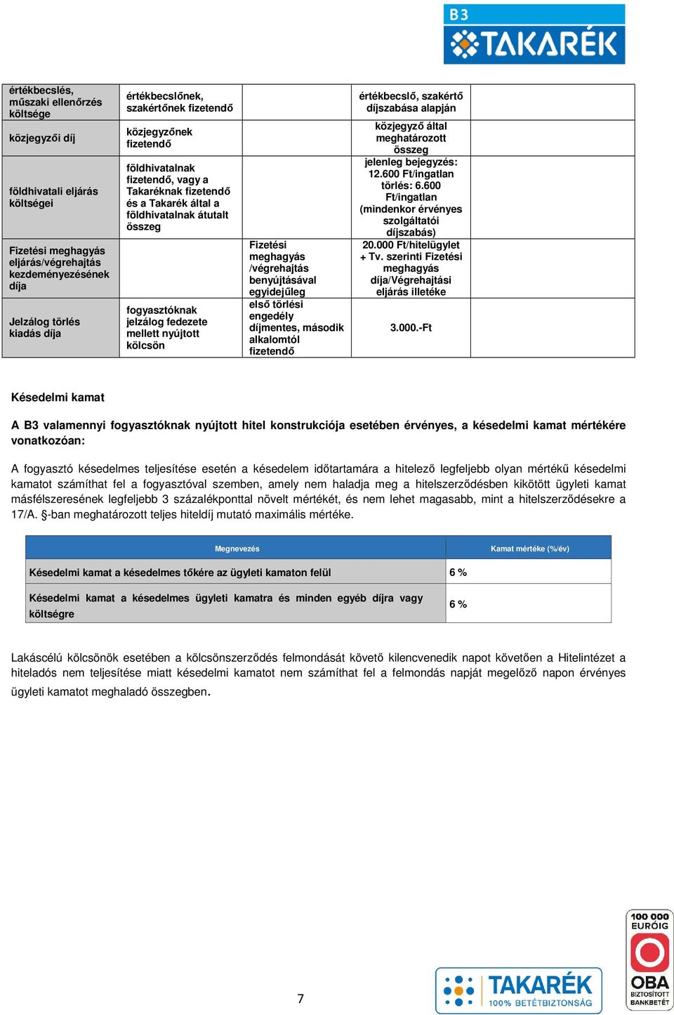 kölcsön Fizetési meghagyás /végrehajtás benyújtásával egyidejűleg első törlési engedély díjmentes, második alkalomtól fizetendő értékbecslő, szakértő díjszabása alapján közjegyző által meghatározott