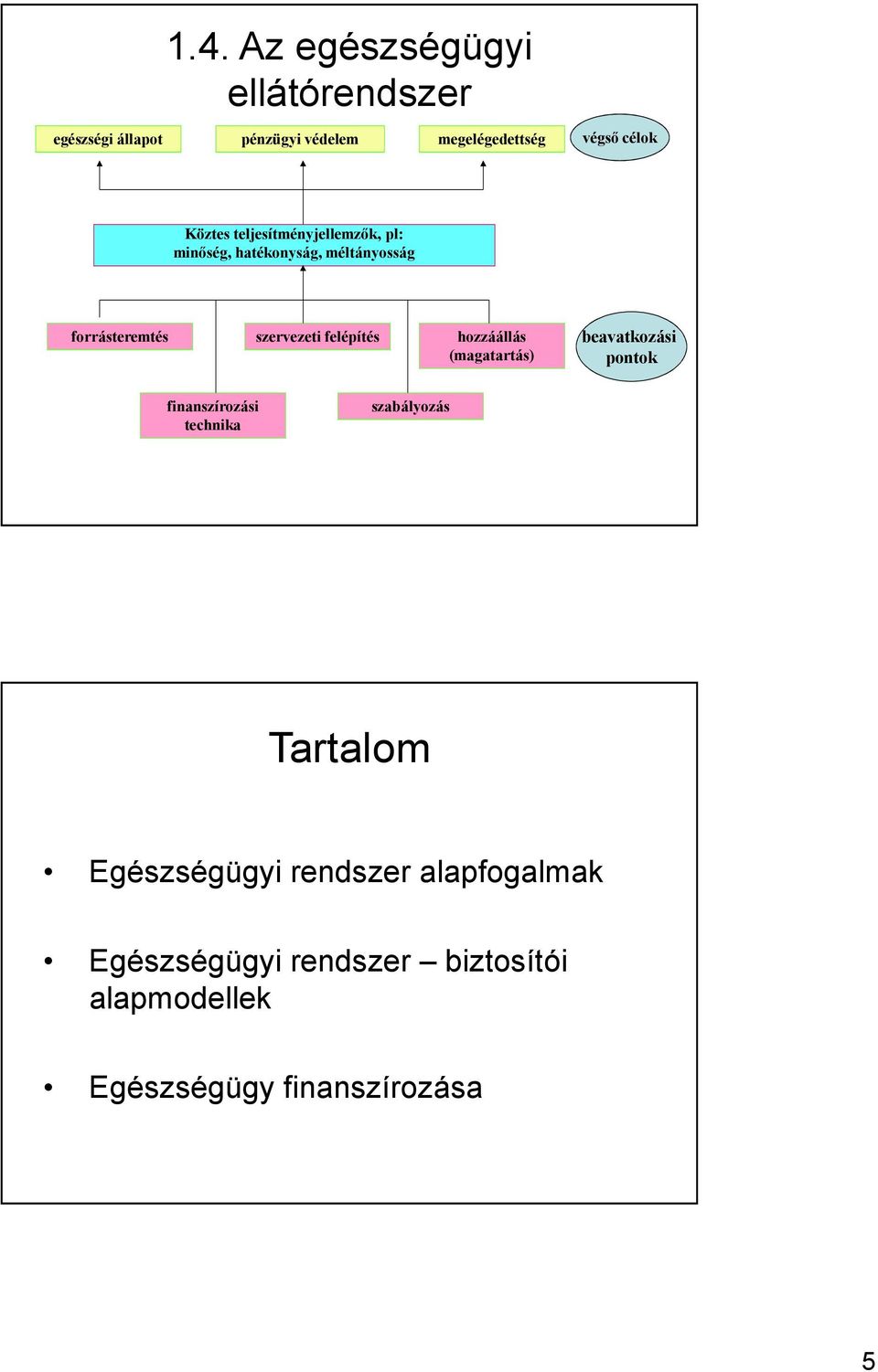 felépítés hozzáállás (magatartás) beavatkozási pontok finanszírozási technika szabályozás Tartalom