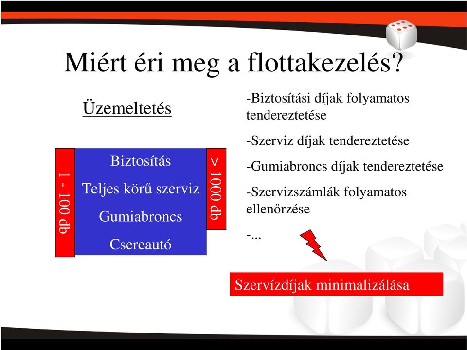 > 1000 db -Biztosítási díjak folyamatos tendereztetése -Szerviz díjak